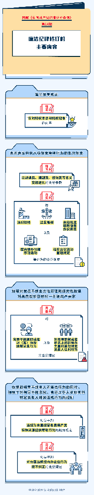 图解纪律处罚条例|清廉纪律订正的重要内容